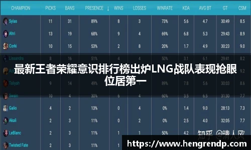 score电竞官网最新王者荣耀意识排行榜出炉LNG战队表现抢眼位居第一